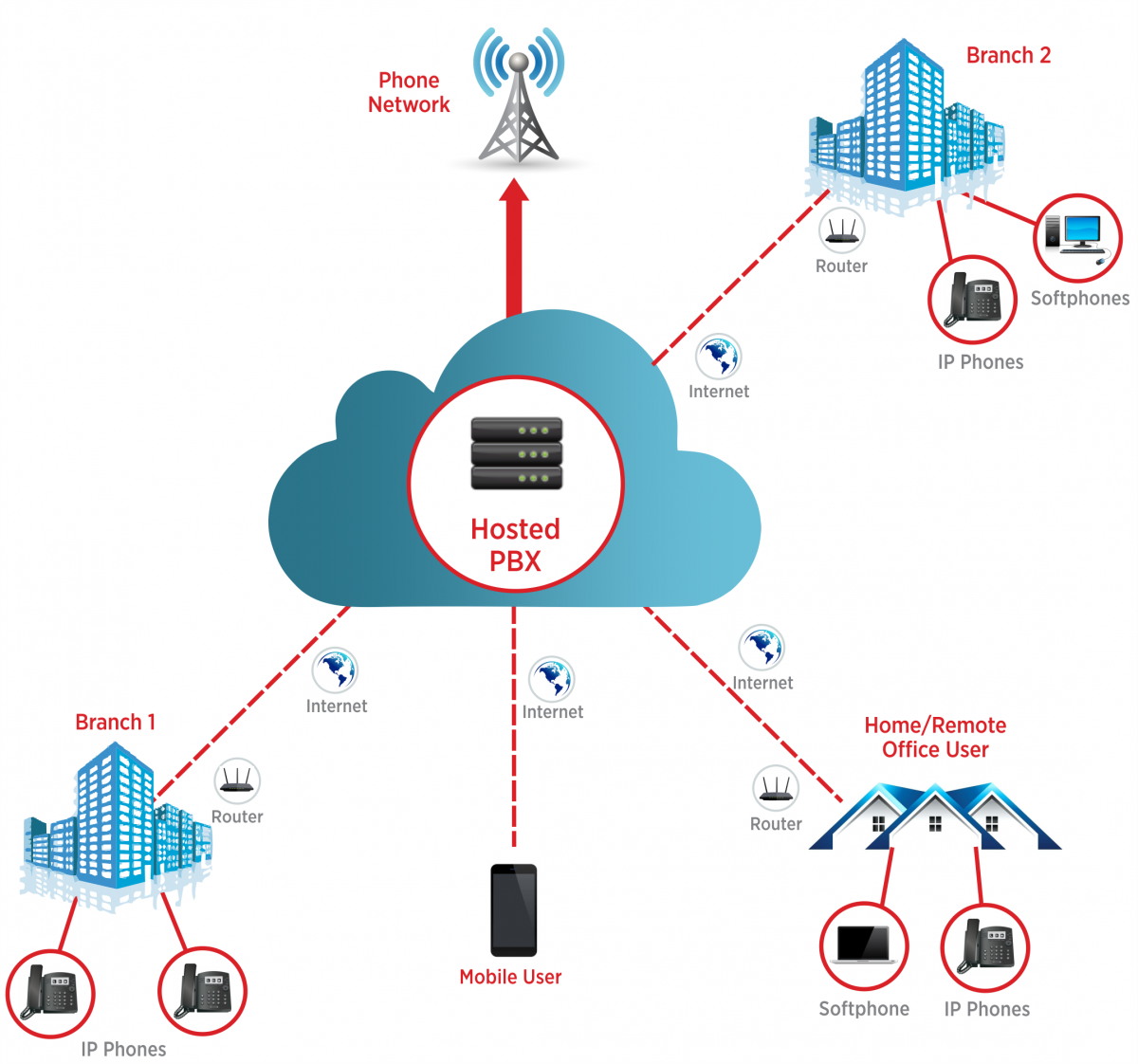 Hosted PBX Telephone System | United Telecoms UK