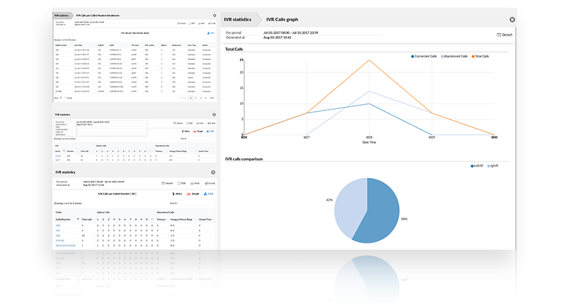 IVR Statistics