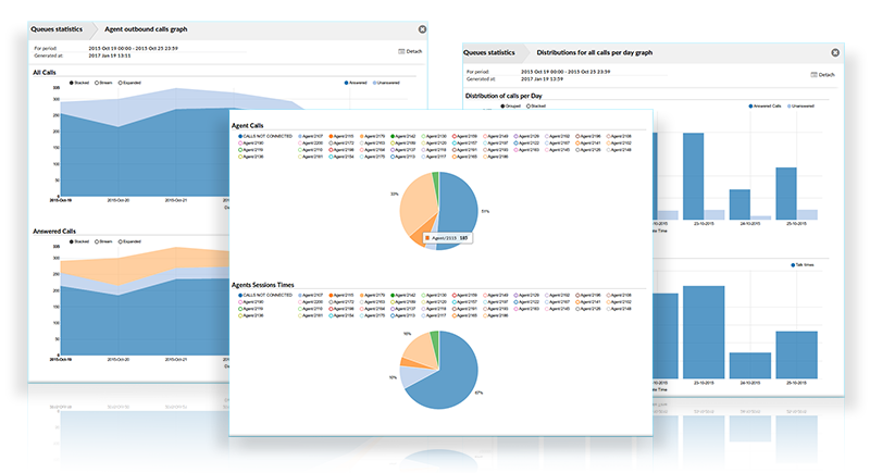 Queue Statistics and Reports