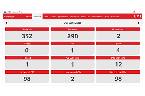 Contact Centre PBX Wallboard